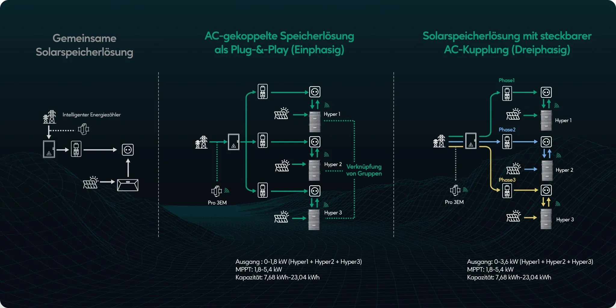 Zendure ZenLink Cluster beim Hyper 2000 Balkonkraftwerk Speicher