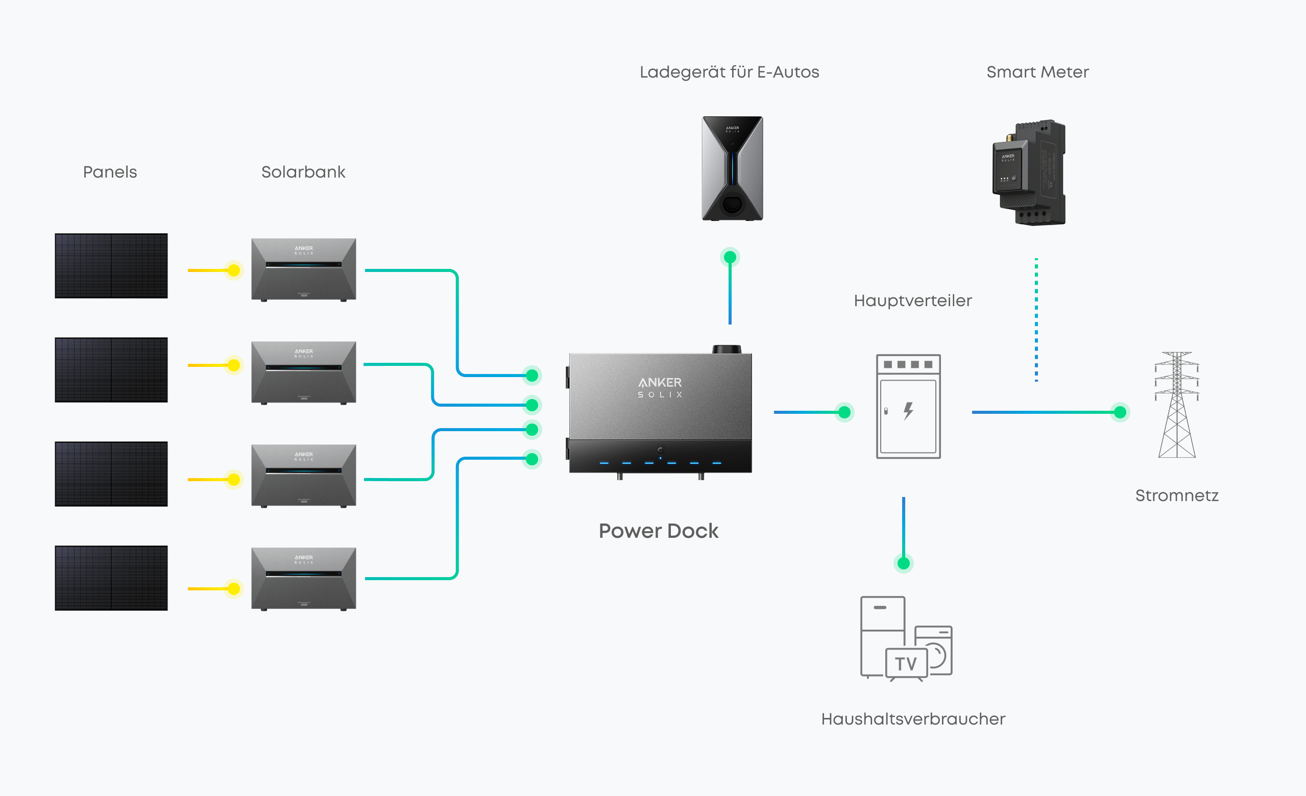 Elektronik, Hardware