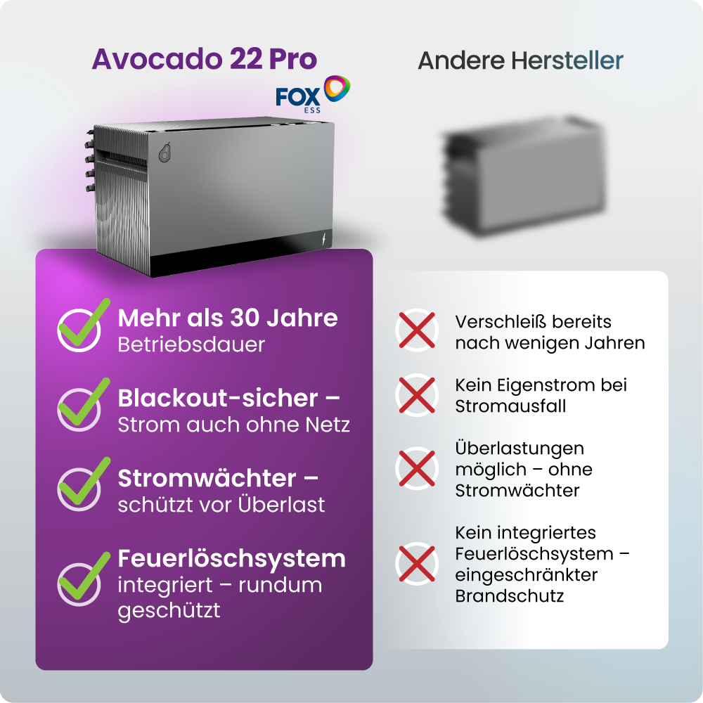 Adapter, Elektronik, Visitenkarte, Papier, Text