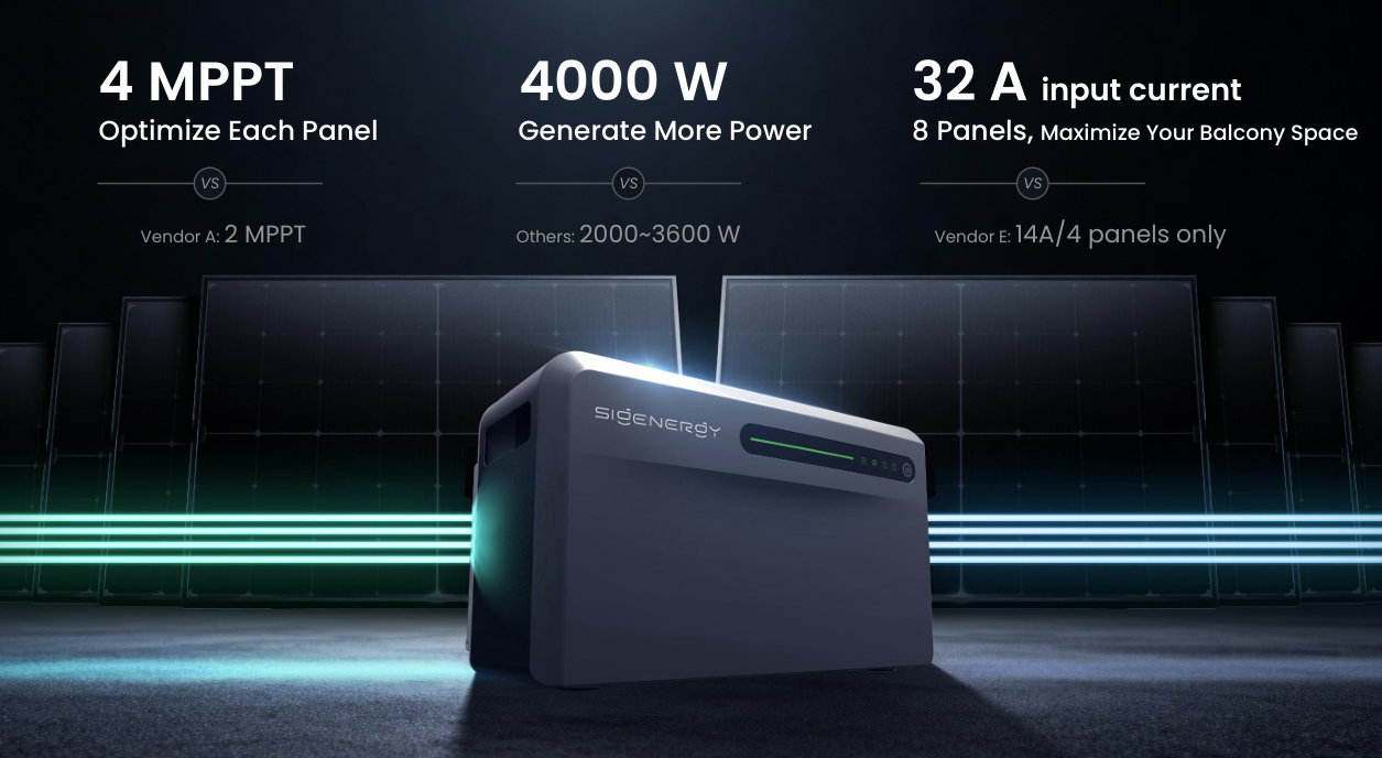 Solargenerator, Hybrid-Inverter, Power Station, Solar Panel Array, LED Indicator