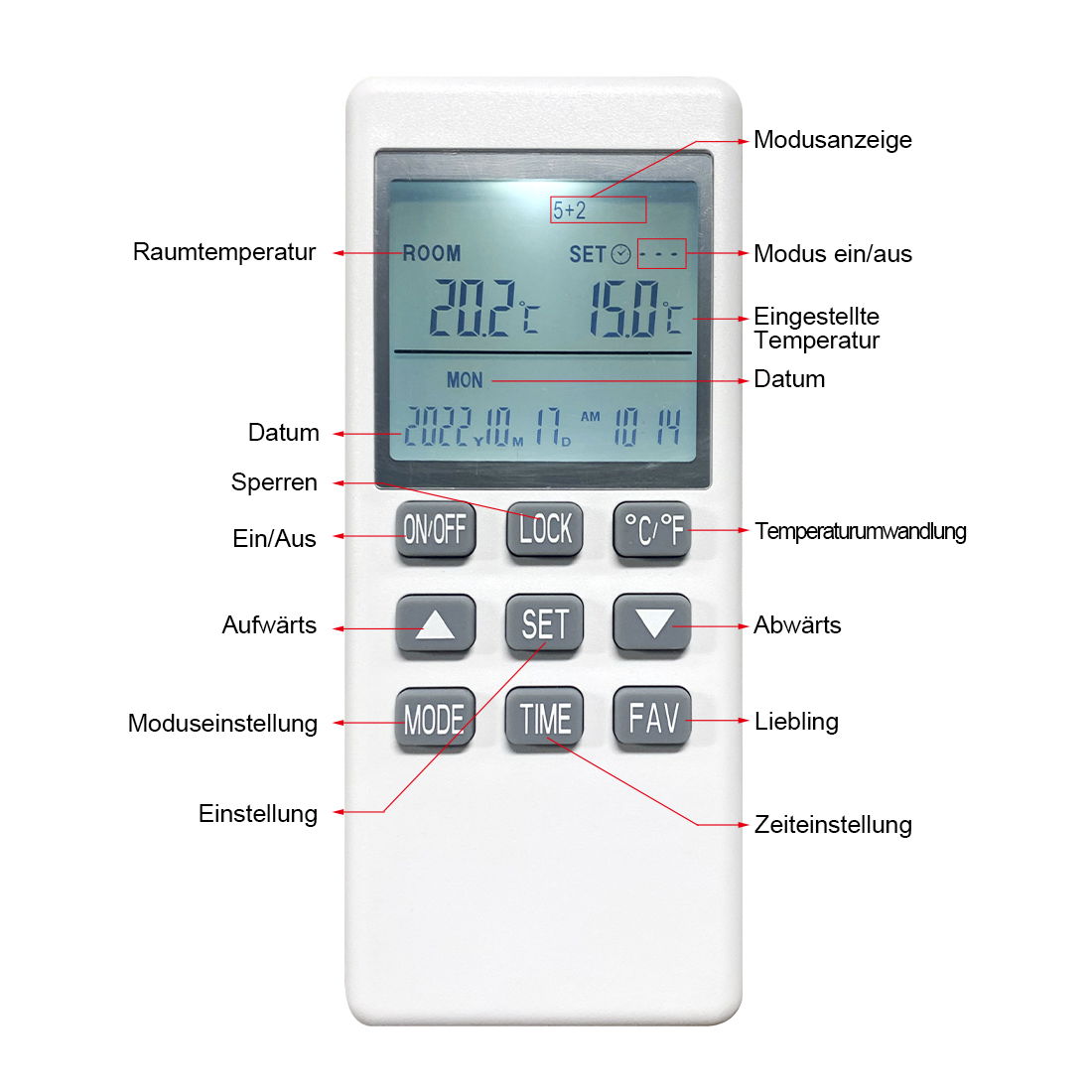 Computerausrüstung, Elektronik, Überwachen, Bildschirm, Handy