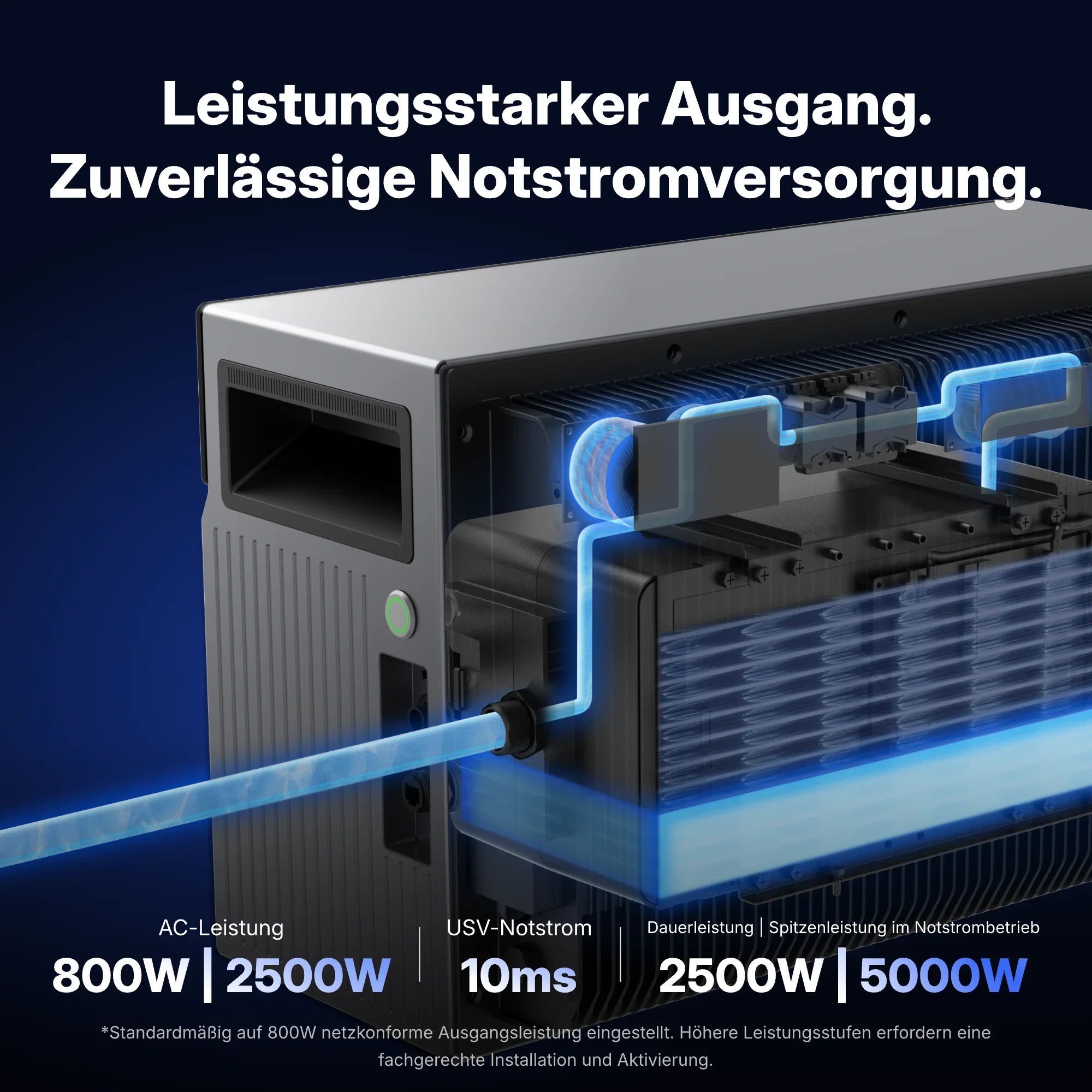 Tepto 2000W Balkonkraftwerk Premium mit Conow 2kWh Speicher