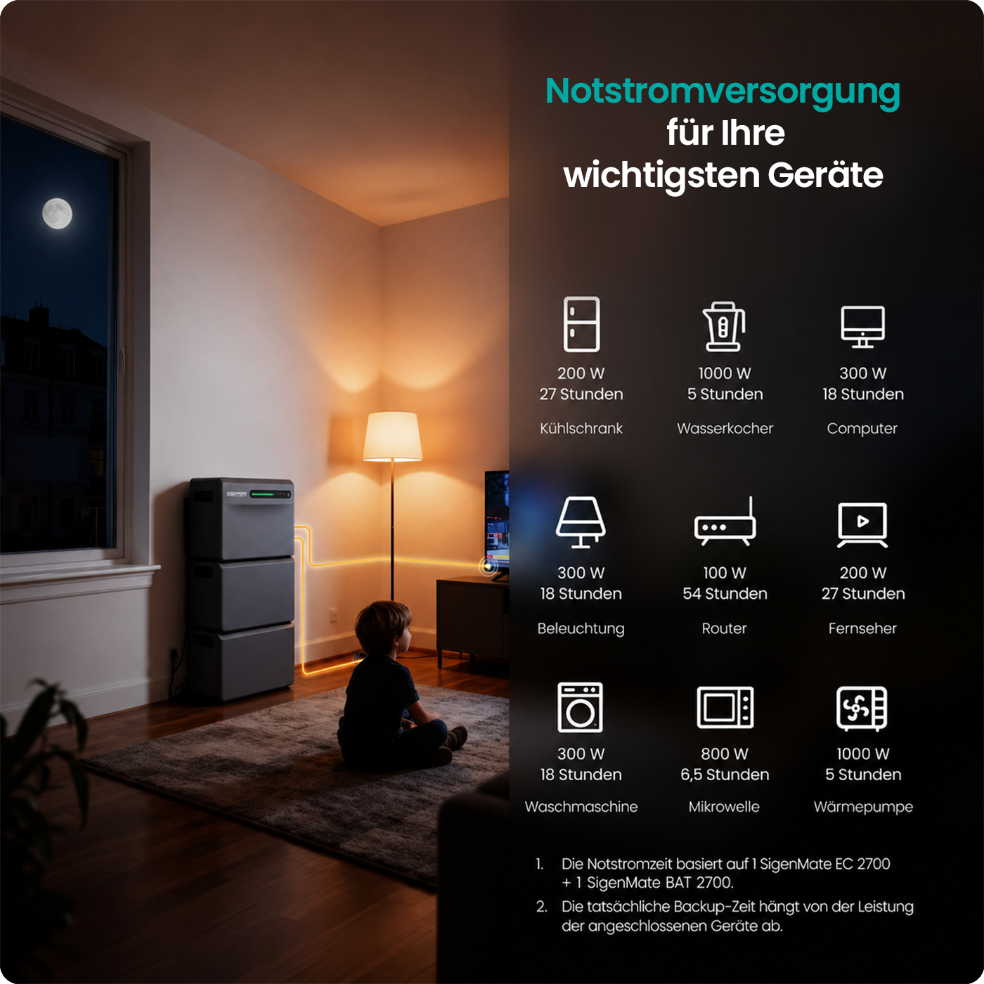 Sigenergy SigenMate Backup-Zeit für gängige Haushaltsgeräte