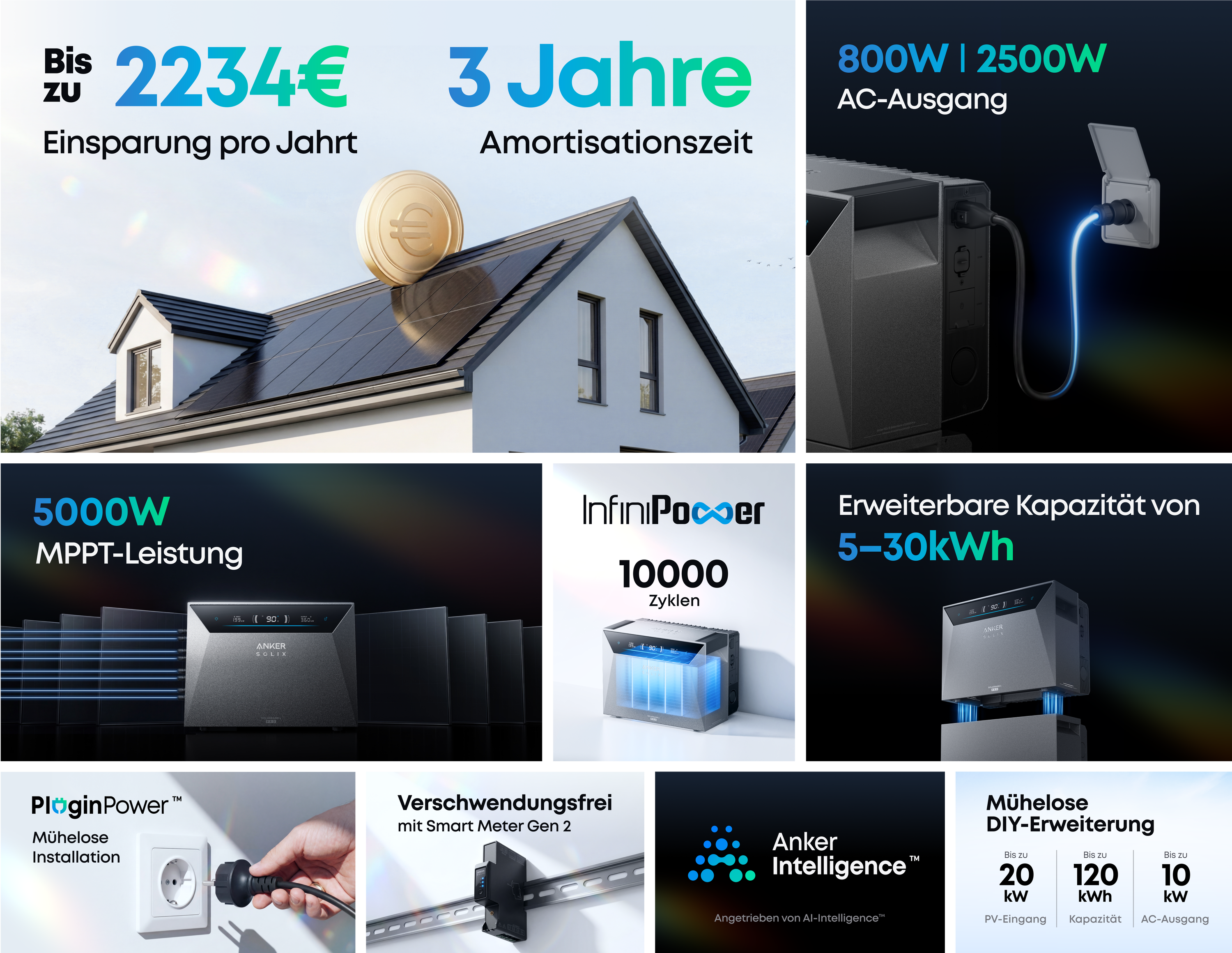 Anker SOLIX Solarbank 4 E5000 Pro 5 kWh Speicher