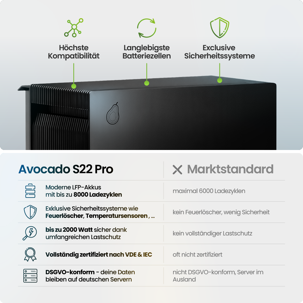 Computerausrüstung, Elektronik, Hardware, Computer