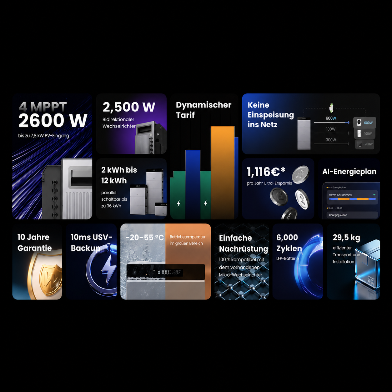 Solarmodul, Powerwall, Wechselrichter, Batterie, Speicher, Wechselrichter, PV-Anlage, Brücke, Batterie, Kabelnetz, Solarinverter, PV-Anlage, 8kW Eingang, Batterie-kompatibel, LED-Anzeige, Powerful, PV-System, Speicher, Wechselrichter, Backup-Lösung