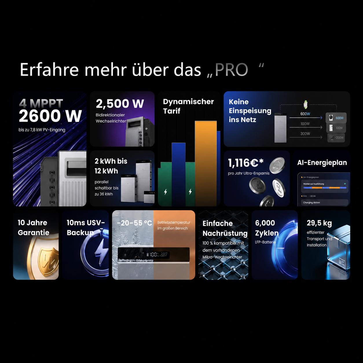Energieversorgung, Modulares Design, LED-Anzeige, Technik-Infografik, Backup-Batterie, Solarmodul, Energiespeicher, Batterie, Technik-Display, Produktcollage, Netzspeisung, DS-Server, Energiespeicher, Batteriepack, Serverrack