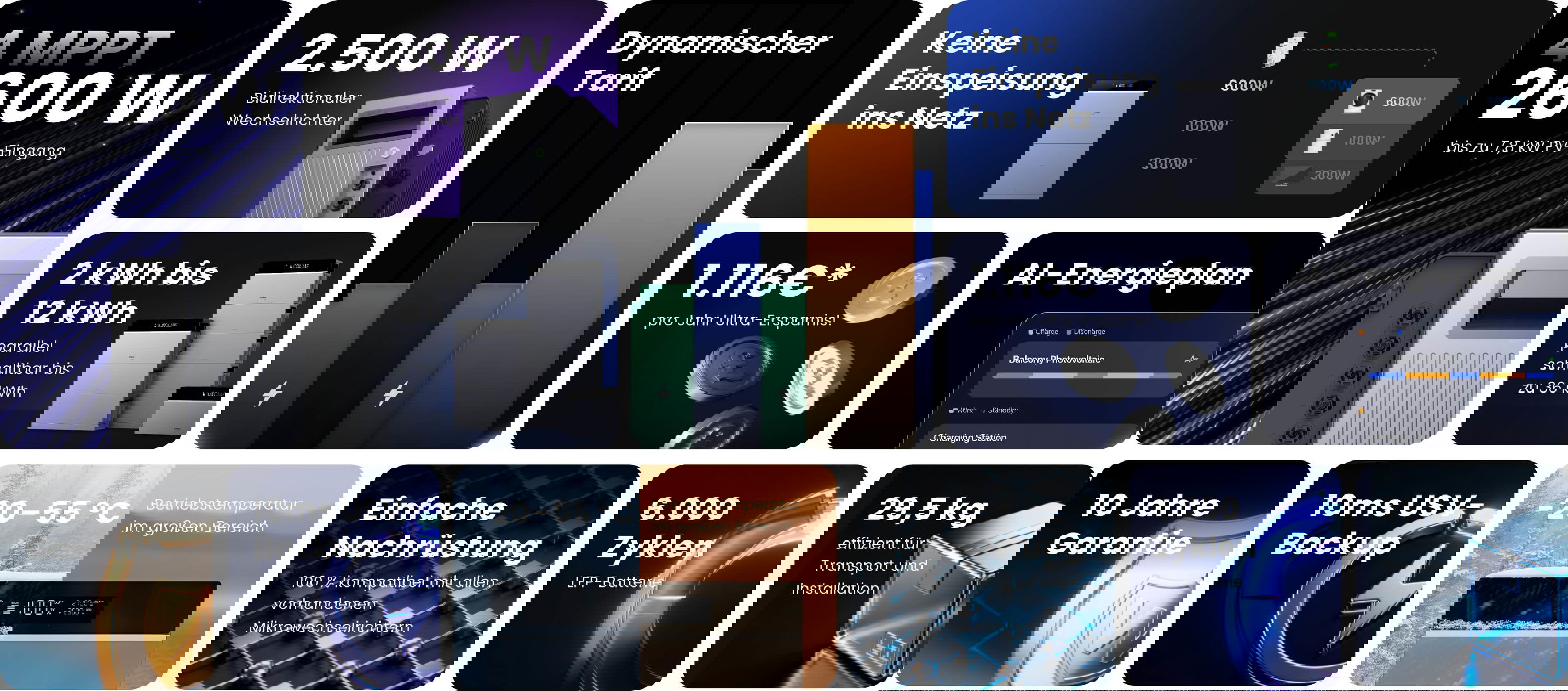 Solarmodule, PV-Eingang, Batterie, Wechselrichter, Ladeinfrastruktur