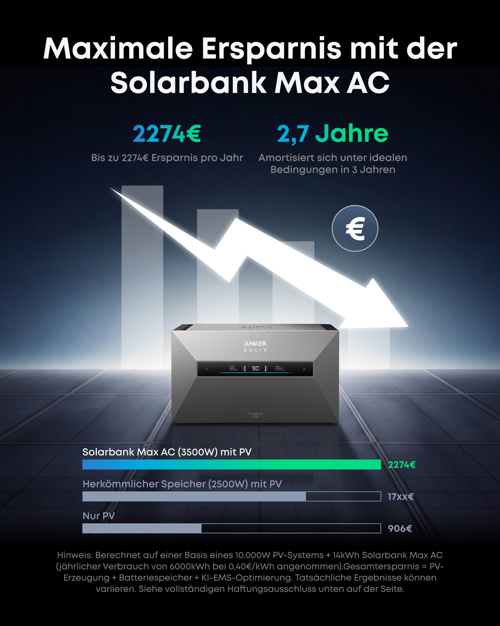 Solaranlage, Solarbank, AC-Adapter, PV-Speicher, Batterie