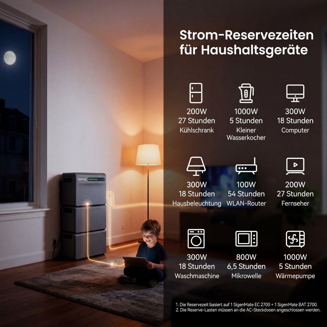 Sigenergy SigenMate Backup-Zeit für gängige Haushaltsgeräte