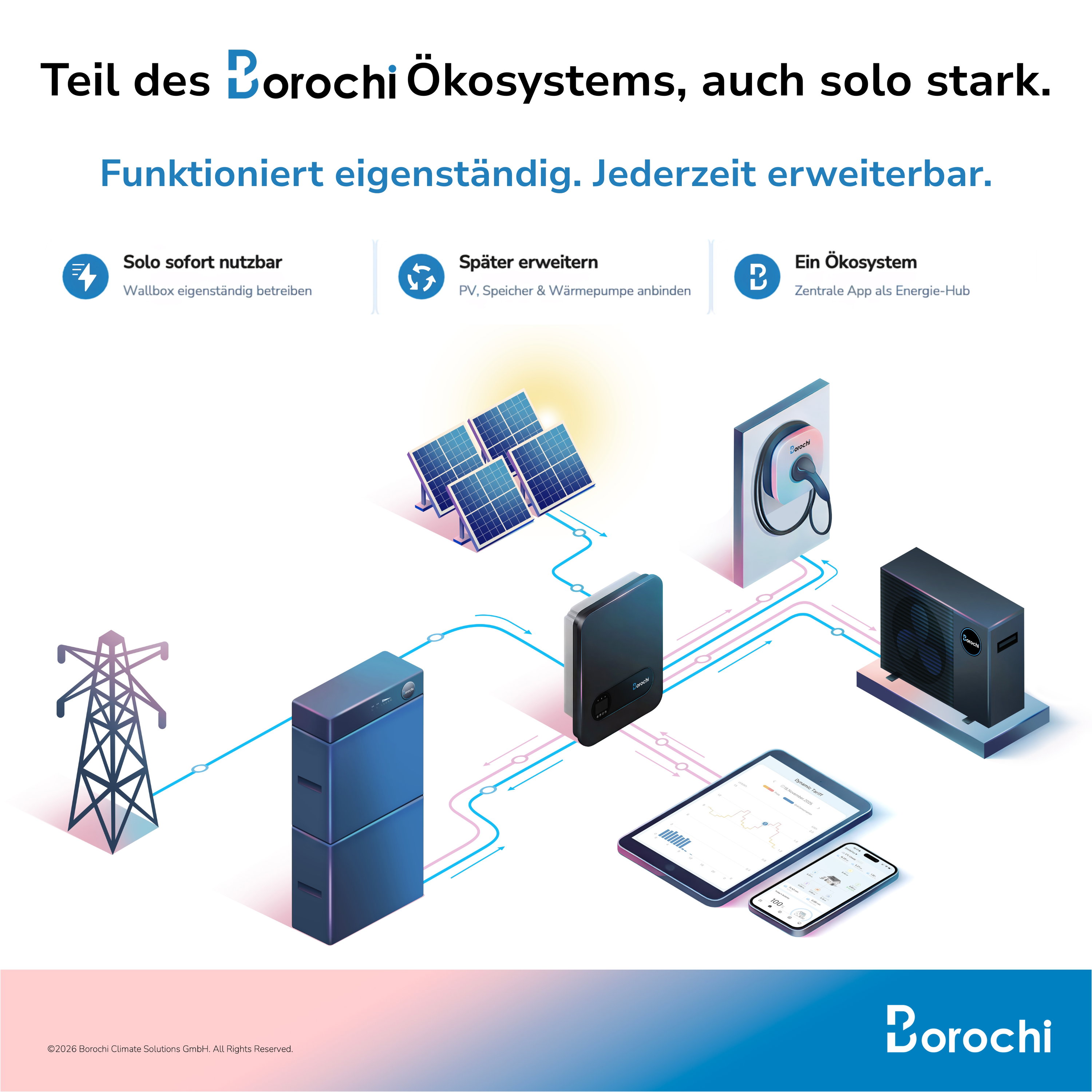 Solargel, Solarmodul, Speicher, Wechselrichter, Batterie