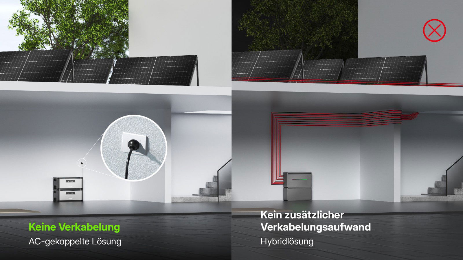 Haus, Wohnen, Treppe, Elektrisches Gerät, Sonnenkollektoren