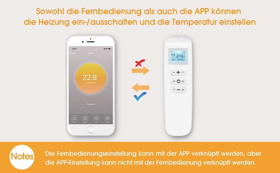 Elektronik, Handy, Telefon