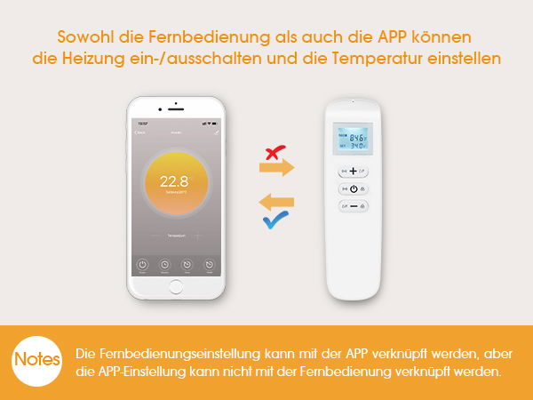 Elektronik, Handy, Telefon