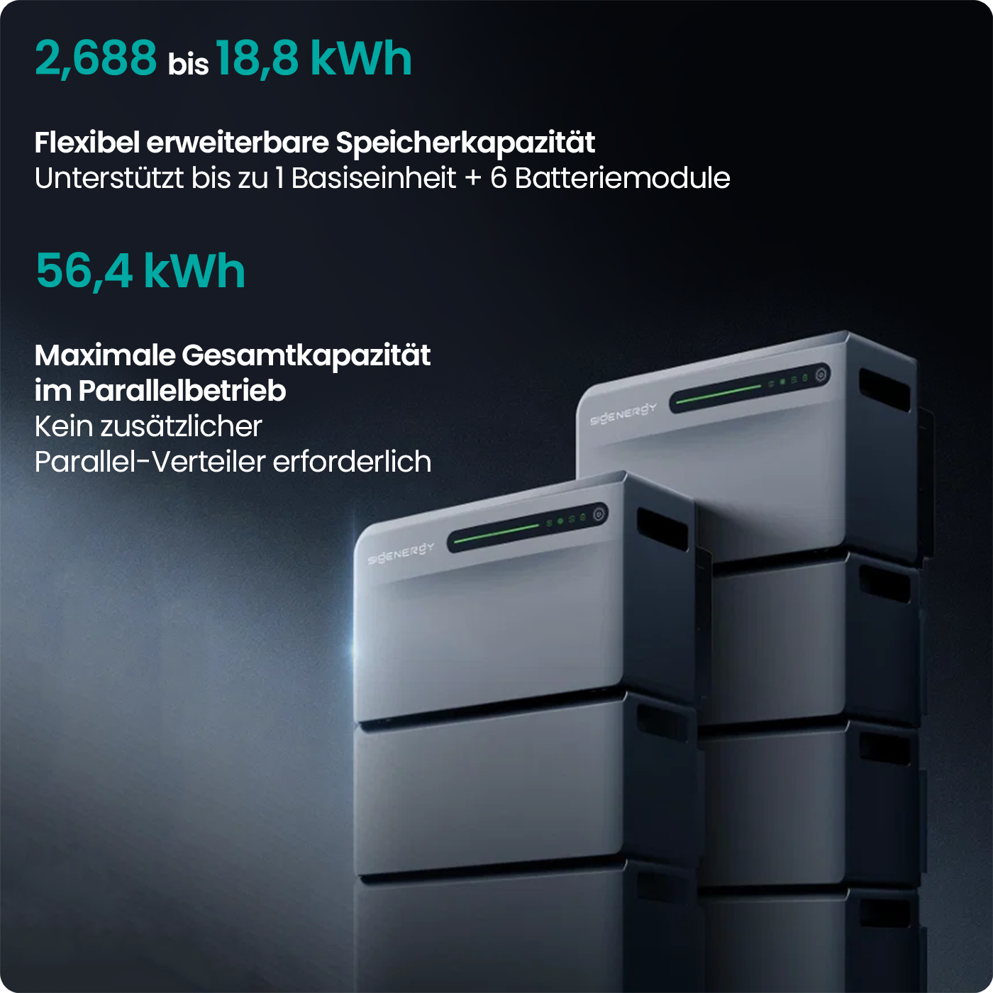 Sigenergy SigenMate erweiterbare Kapazität bis 18,8 kWh, Parallelschaltung bis 56,4 kWh