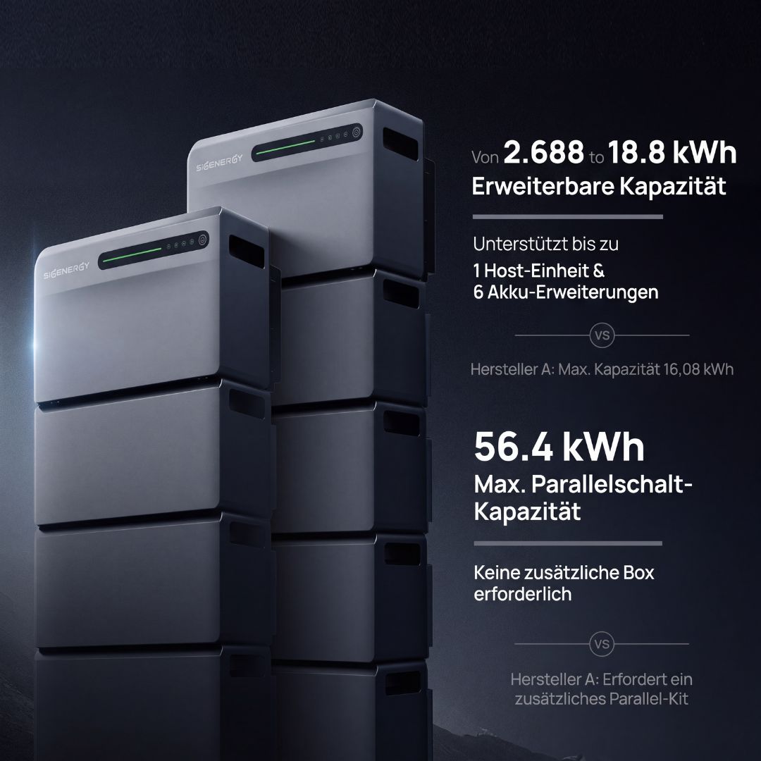 Sigenergy Speicher erweiterbare Kapazität bis 18,8 kWh