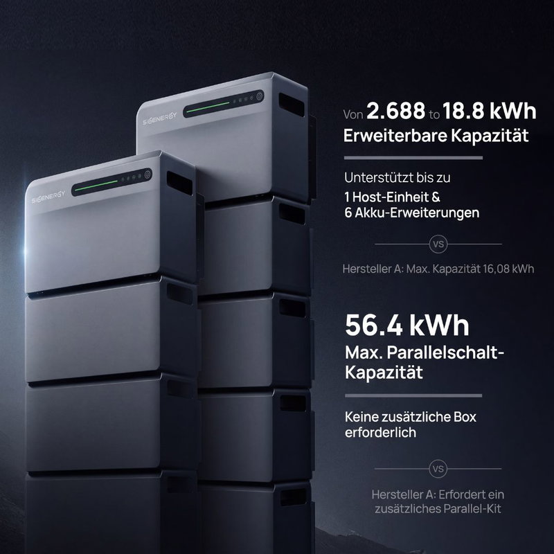 Sigenergy SigenMate erweiterbare Kapazität bis 18,8 kWh, Parallelschaltung bis 56,4 kWh