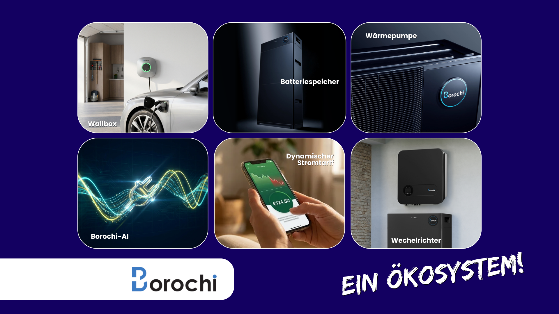 Wallbox, Batteriespeicher, Wärmepumpe, Wechselrichter, Borochi-AI