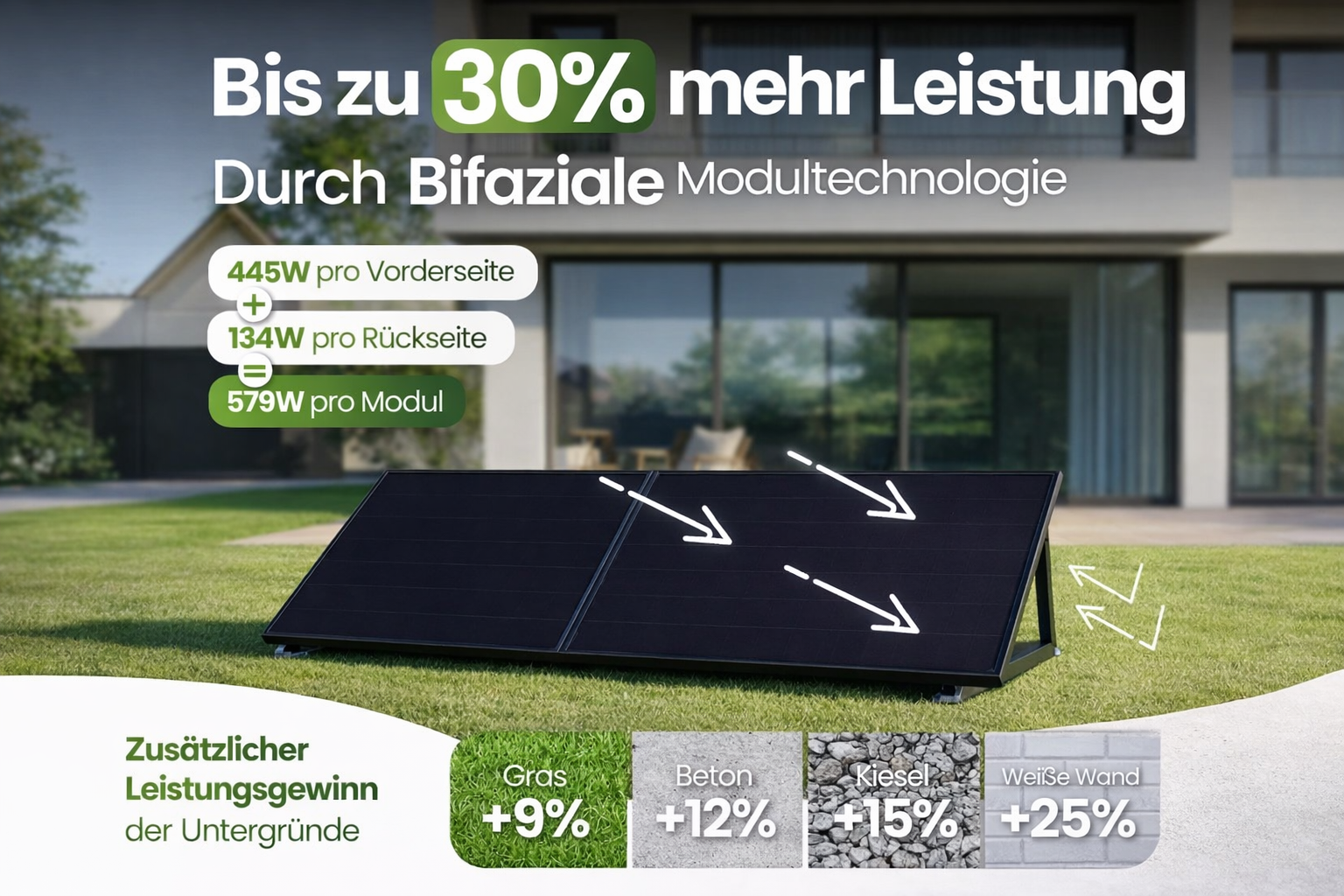 Solaranlage, Solarpanel, Modultyp, Garten, Phänomen