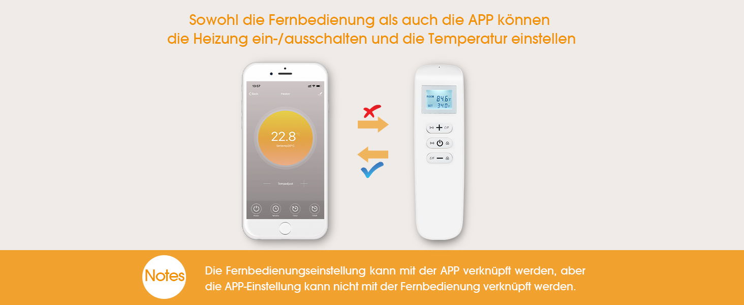 Elektronik, Handy, Telefon