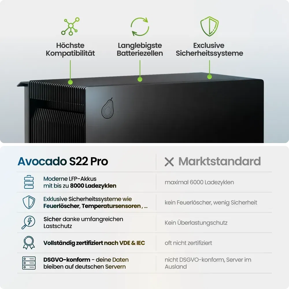Computerausrüstung, Elektronik, Hardware