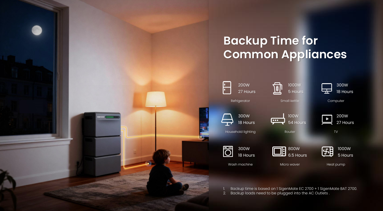 Backup, USV, Hausgeräte, Elektronik, Beleuchtung