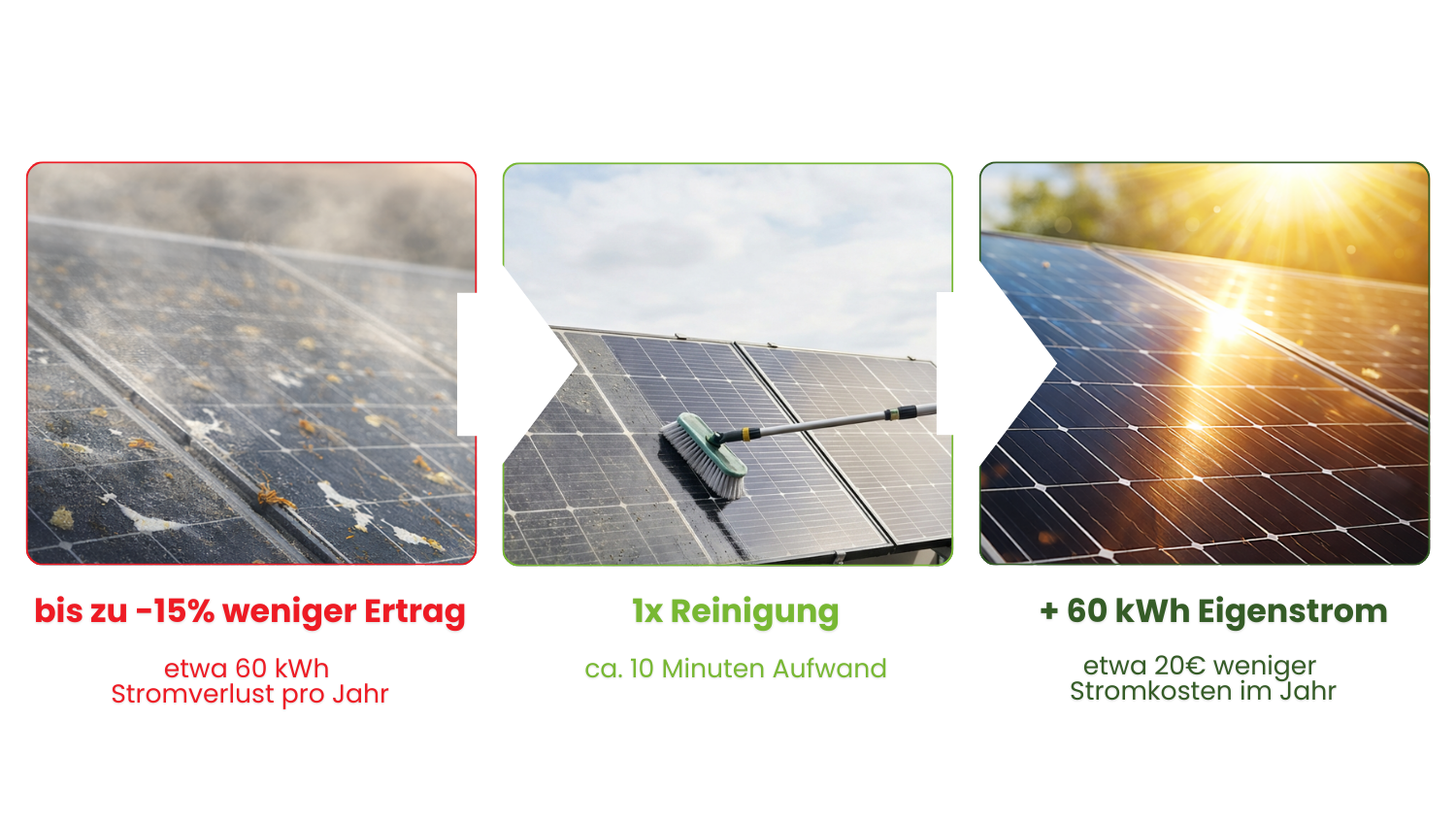 Elektrisches Gerät, Sonnenkollektoren