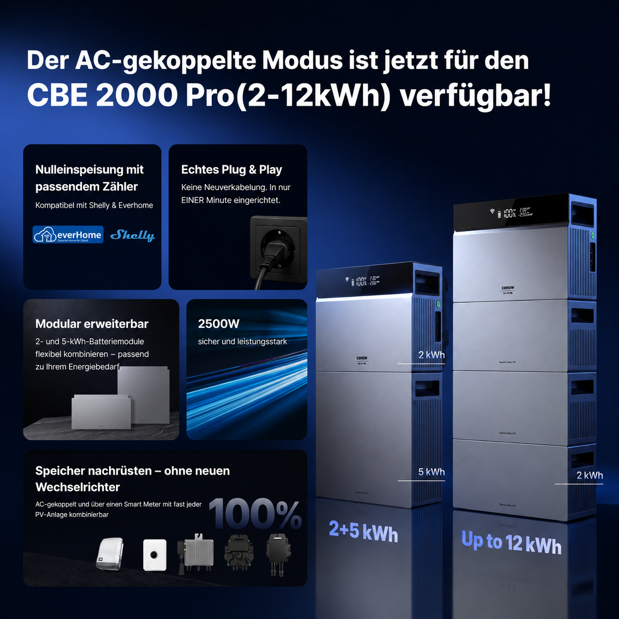 Serverrack, Batteriemodul, Modulares System, 2kW, 12kWh