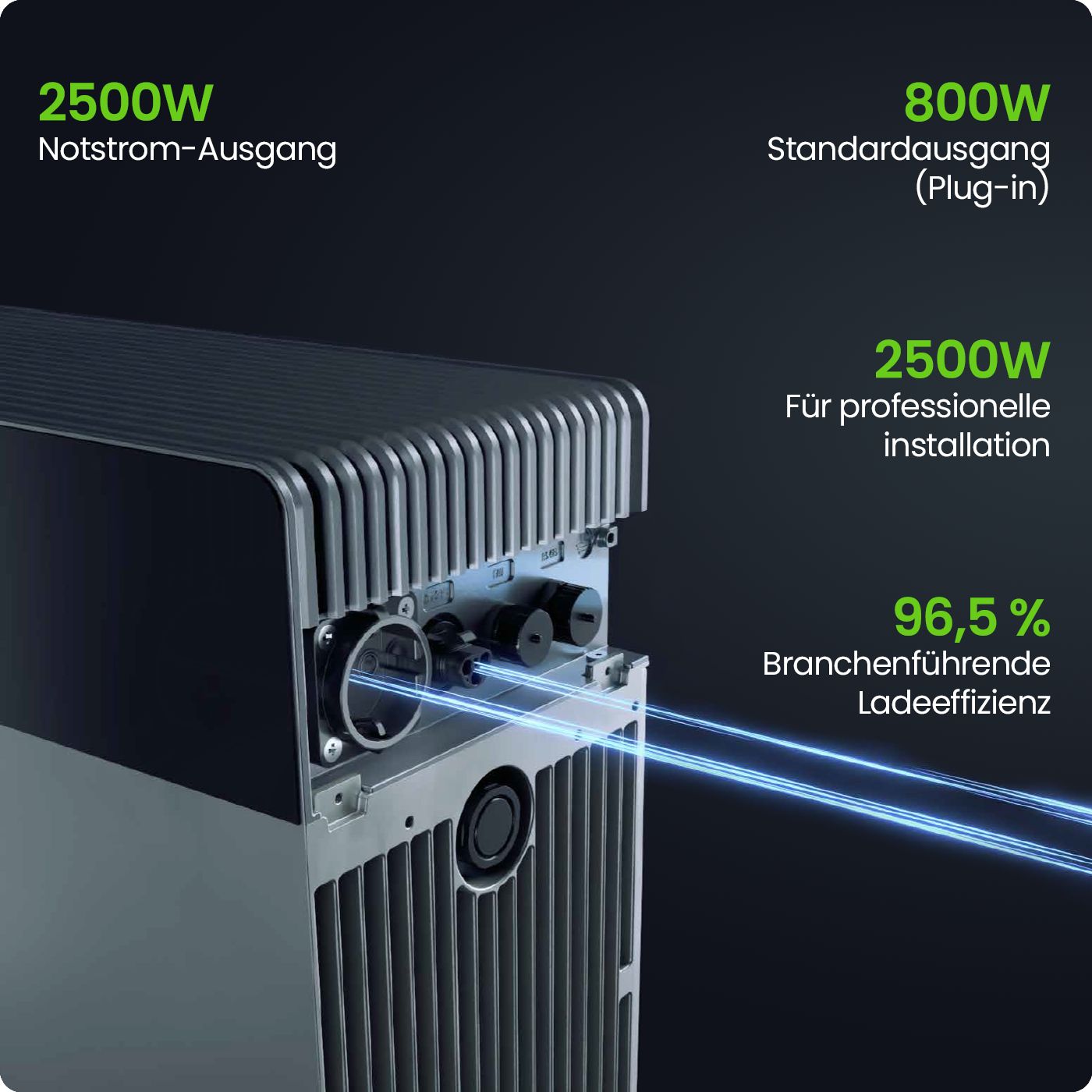 Notstrom-Ausgang, Standardausgang, 2500W, Ladeeffizienz, Industrieinstallation