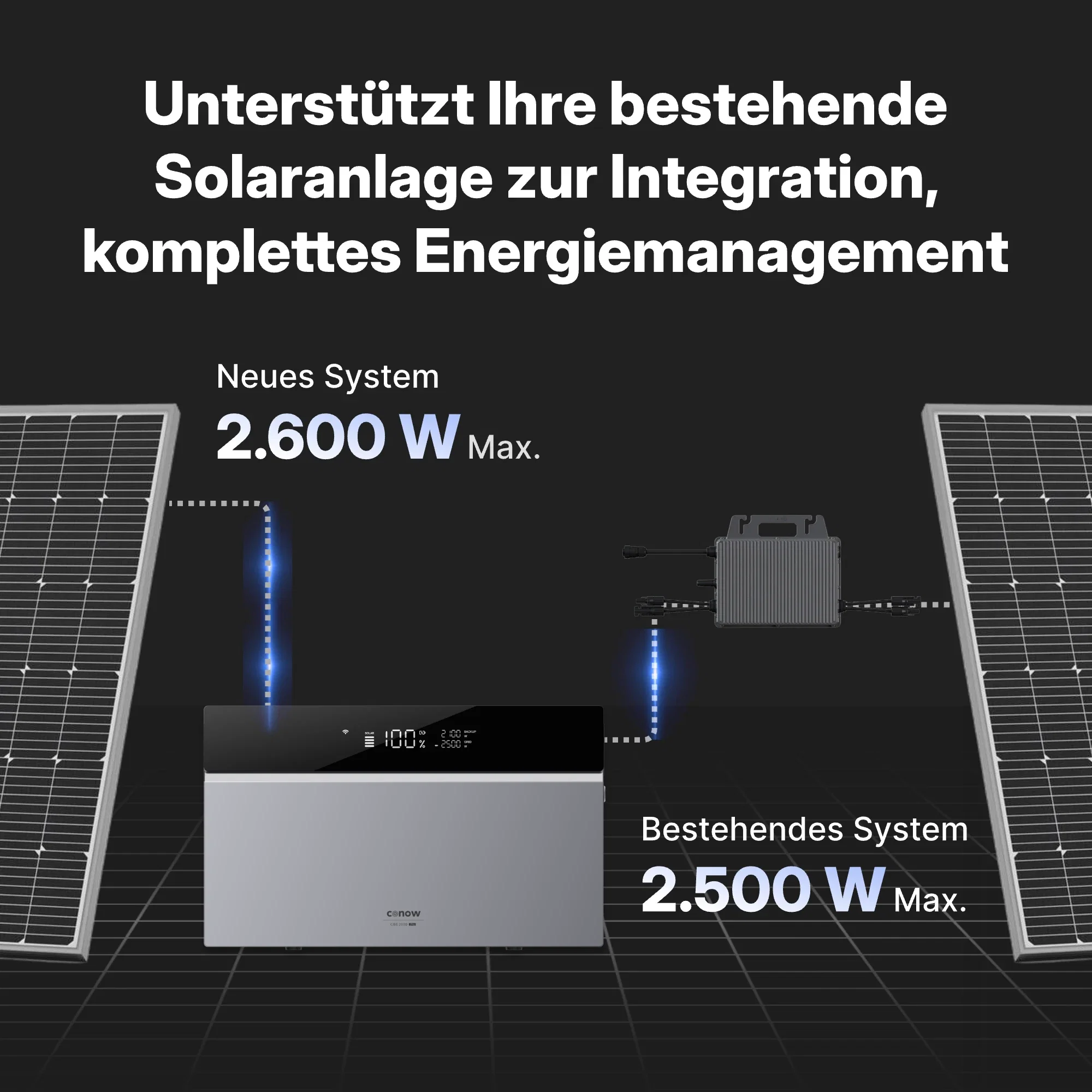 Tepto 2000W Balkonkraftwerk Premium mit Conow 2kWh Speicher