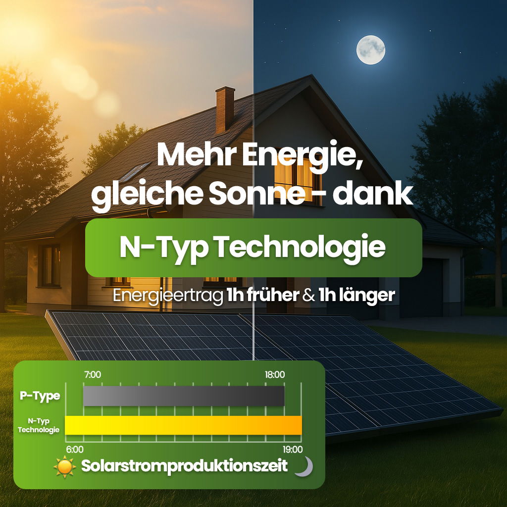 Aiko 465Wp A-MAH54Db Neostar 2S+ N-Type ABC Glas-Glas Fullblack