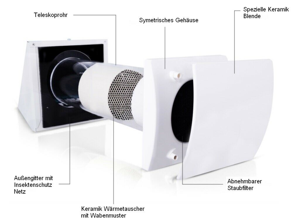 Dezentrale Wohnraumlüftung D=100mm mit Wandschalter und Abdeckhaube Wohnraumlüftung Beschriftung