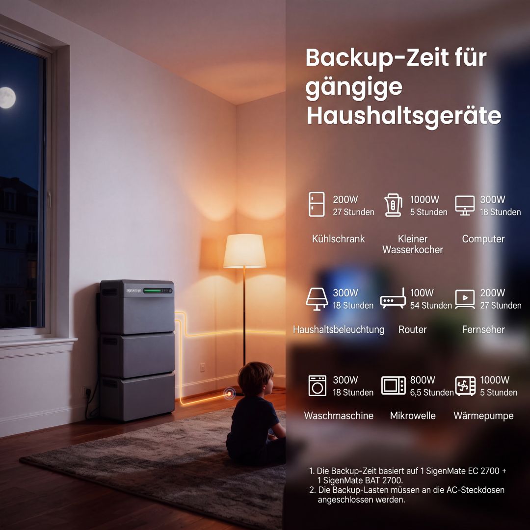 Haushaltsgerät, Stromverbrauch, Kühlgerät, Wohnzimmer, Wohnzimmer lighting