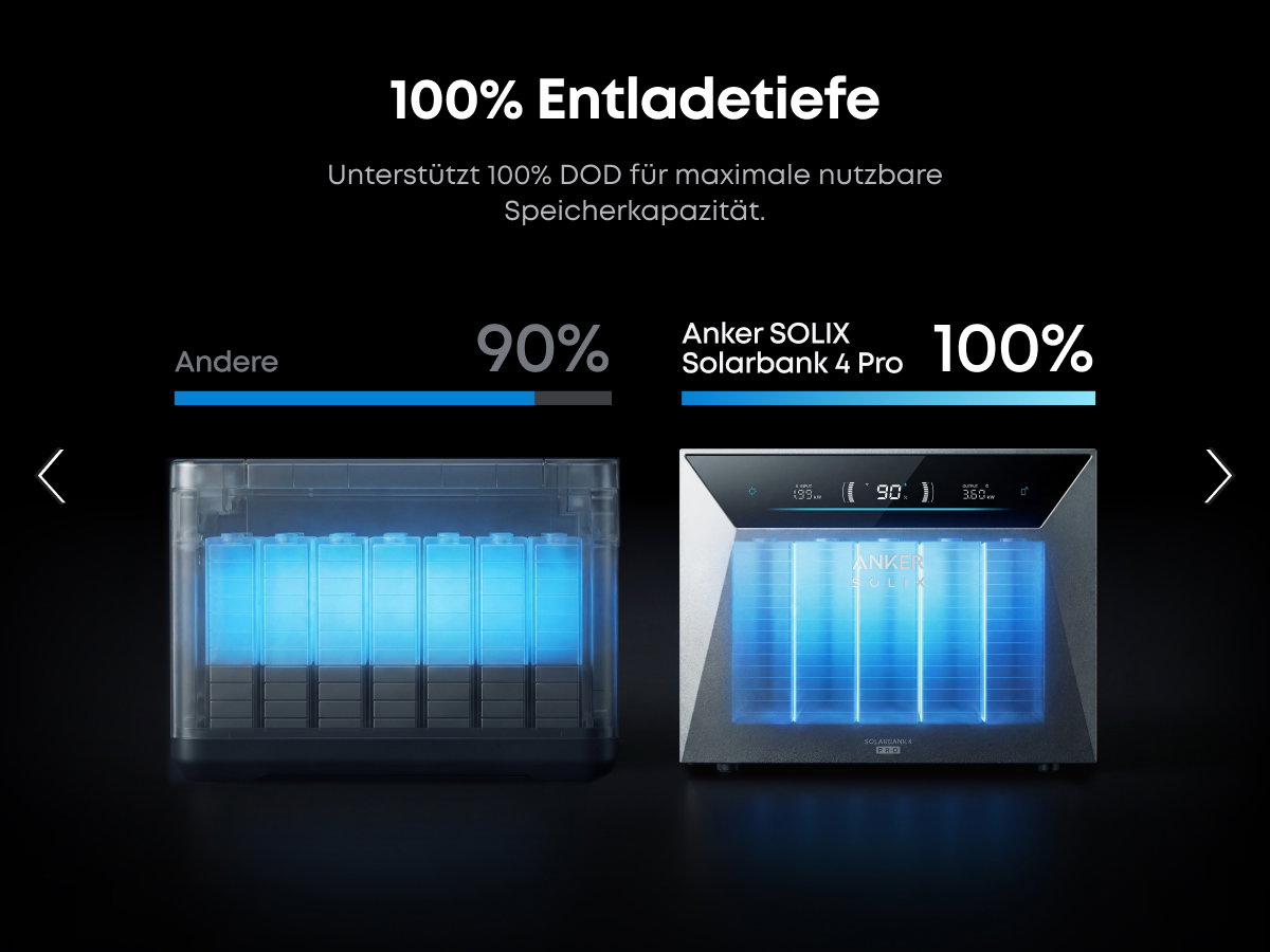 Solargenerator, Solar Power, Solar Battery, Lithium Battery, Blue LEDs